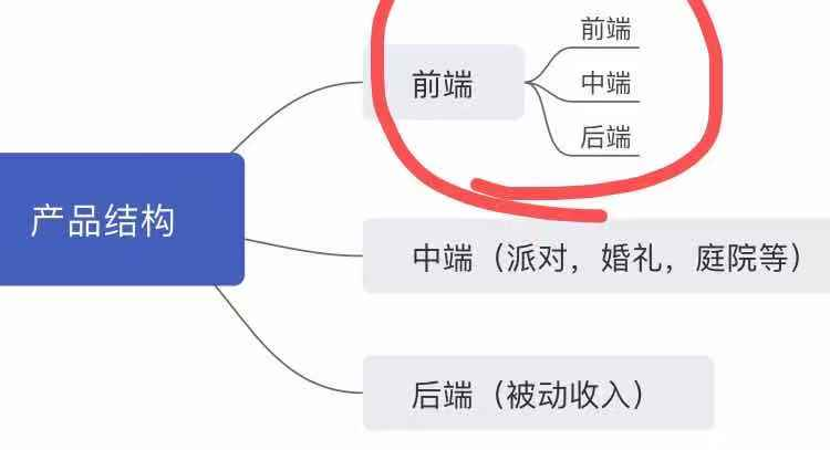 博思花藝婚慶教育，婚慶培訓(xùn)，花藝培訓(xùn)，插花培訓(xùn)，花藝師培訓(xùn)，主持人培訓(xùn)，商務(wù)主持人培訓(xùn)，花店運(yùn)營(yíng)培訓(xùn)，花店全系統(tǒng)營(yíng)銷(xiāo)，小白開(kāi)花店，小白學(xué)主持，金璽棠婚慶酒店，金璽棠總部，鄭州金麻雀教育科技有限公司