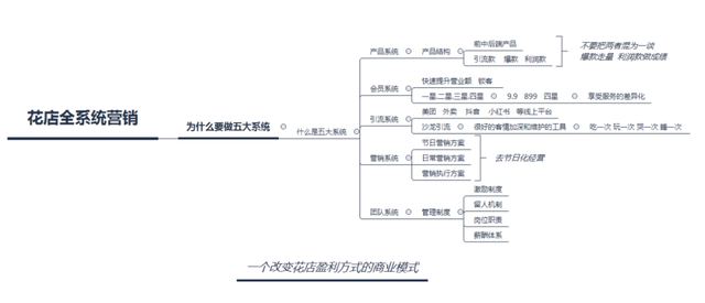 博思花藝婚慶教育，婚慶培訓(xùn)，花藝培訓(xùn)，插花培訓(xùn)，花藝師培訓(xùn)，主持人培訓(xùn)，商務(wù)主持人培訓(xùn)，花店運(yùn)營(yíng)培訓(xùn)，花店全系統(tǒng)營(yíng)銷(xiāo)，小白開(kāi)花店，小白學(xué)主持，金璽棠婚慶酒店，金璽棠總部，鄭州金麻雀教育科技有限公司