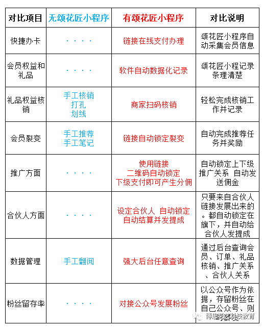 博思花藝婚慶教育，婚慶培訓(xùn)，花藝培訓(xùn)，插花培訓(xùn)，花藝師培訓(xùn)，主持人培訓(xùn)，商務(wù)主持人培訓(xùn)，花店運(yùn)營(yíng)培訓(xùn)，花店全系統(tǒng)營(yíng)銷，小白開(kāi)花店，小白學(xué)主持，金璽棠婚慶酒店，金璽棠總部，鄭州金麻雀教育科技有限公司
