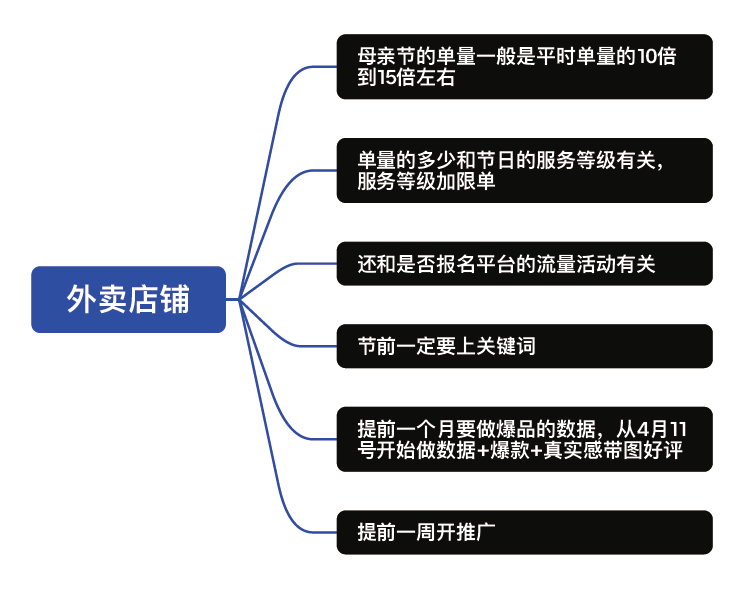 博思花藝婚慶教育，婚慶培訓(xùn)，花藝培訓(xùn)，插花培訓(xùn)，花藝師培訓(xùn)，主持人培訓(xùn)，商務(wù)主持人培訓(xùn)，花店運營培訓(xùn)，花店全系統(tǒng)營銷，小白開花店，小白學(xué)主持，金璽棠婚慶酒店，金璽棠總部，鄭州金麻雀教育科技有限公司